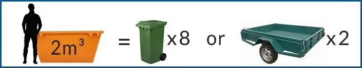 2m3-minibinsize-graphic