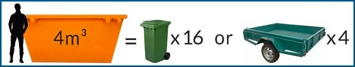 4m3-minibinsize-graphic