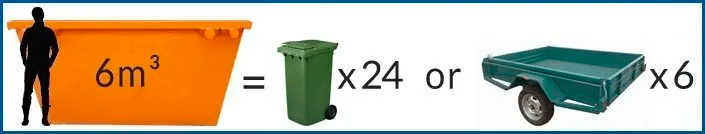6m3-minibinsize-graphic